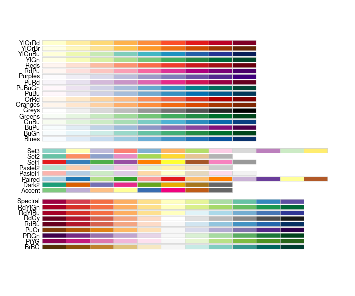 科研彩图常用的配色方案-ColorBrewer的使用— 小小羊